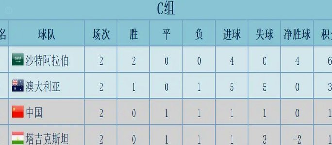 U17 沙特 vs 中国，赢在进攻传中和防守果断。