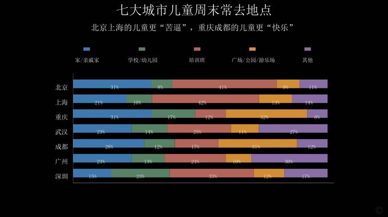数据不说谎，成长有代价