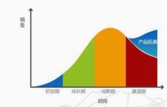 数据不说谎，成长有代价