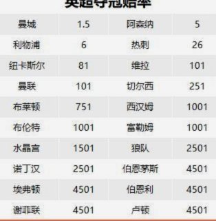 英超双雄欧战夺冠 阿森纳憾失大满贯
