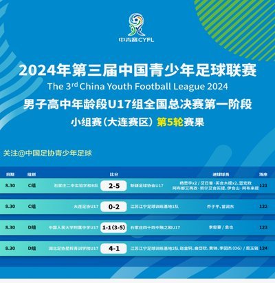 嗨球少年中青赛能否在辽宁赛区突围？