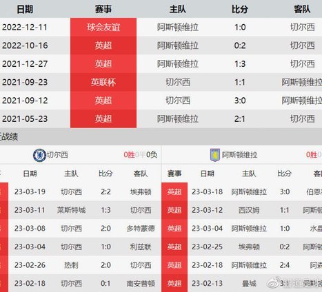 切尔西7亿欧哄库库，马竞难买
