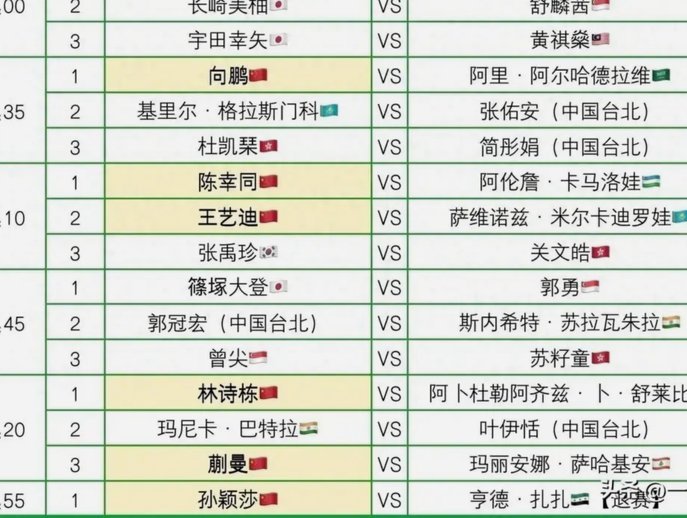 小组赛质量创历史之最