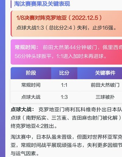 本届世界杯拥有有史以来质量最低的小组赛