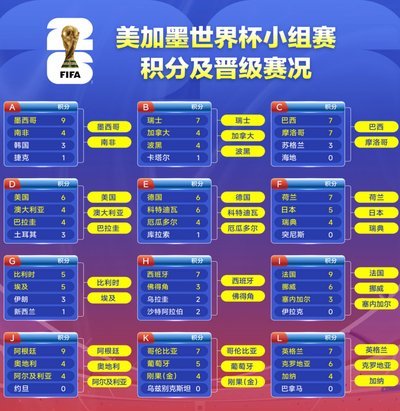 钱钱钱！若世界杯扩军至64队 小组赛或沦为跨大洲预选赛